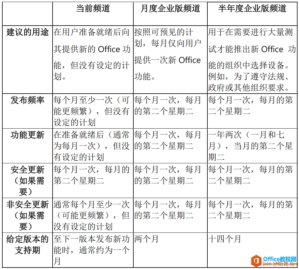 Office提示您的許可證不是正版彈框解決方法6