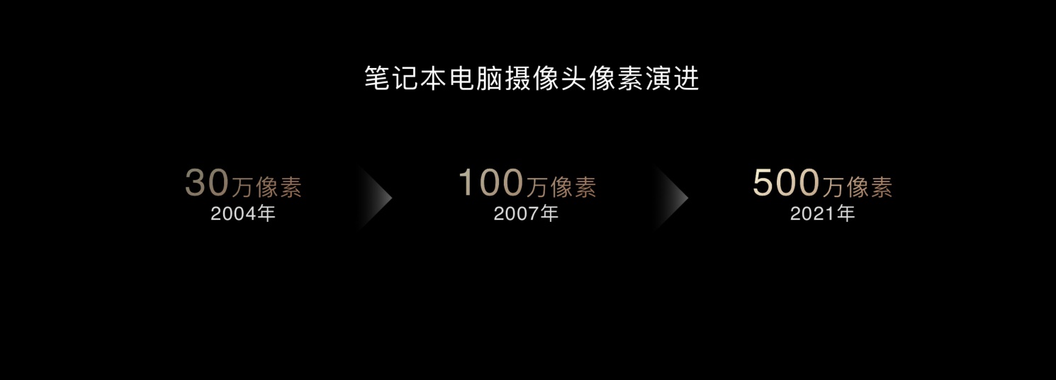 首創(chuàng)500萬(wàn)高清廣角雙攝 榮耀MagicBook V 14觸探行業(yè)天花板(圖2)