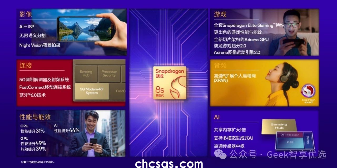 全大核架構(gòu)來襲！第四代驍龍8s芯片發(fā)布,REDMI 或?qū)ⅹ氄际装l(fā)(圖3)