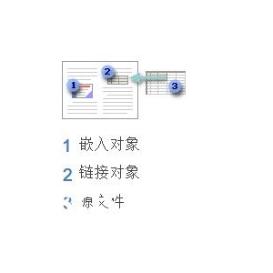 word2007鏈接或嵌入 PowerPoint 幻燈片